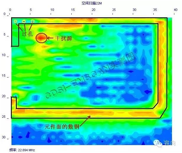 PCB的敷銅問題