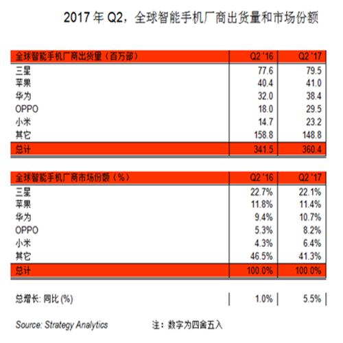 拋棄了三星，是時(shí)候扔掉蘋果手機(jī)了