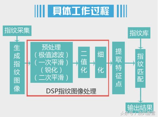 手機指紋識別該不該保留